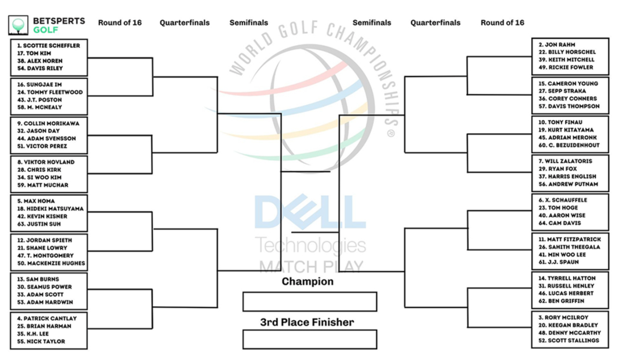 2023 WGCDell Match Play PGA Tournament Preview