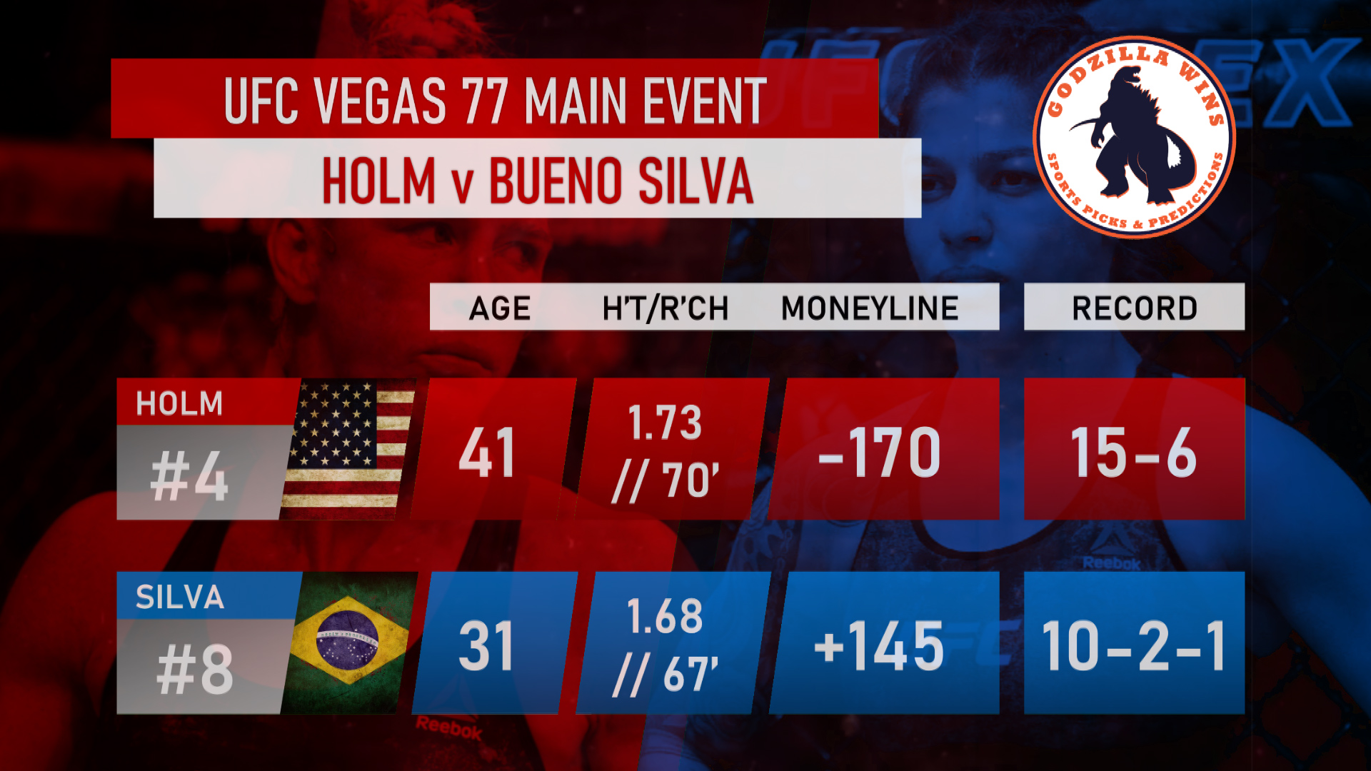 UFC Vegas 77: Holm vs Bueno Main Event